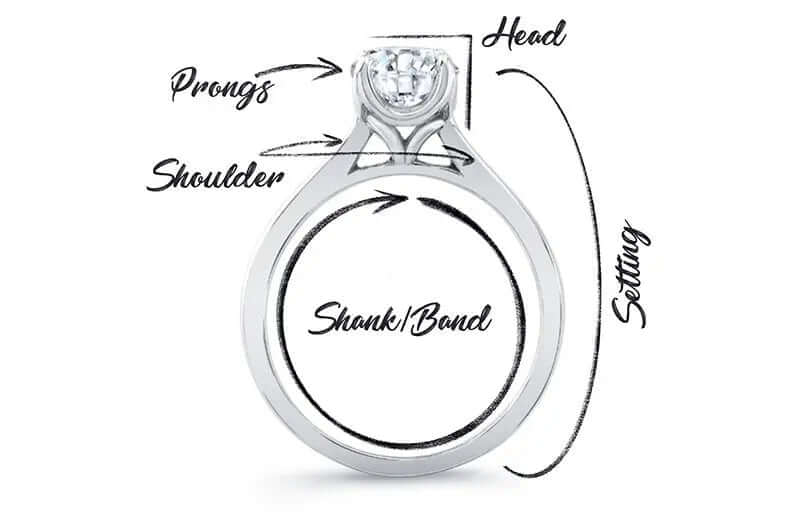 A Closer Look at the Anatomy of an Engagement Ring Part One