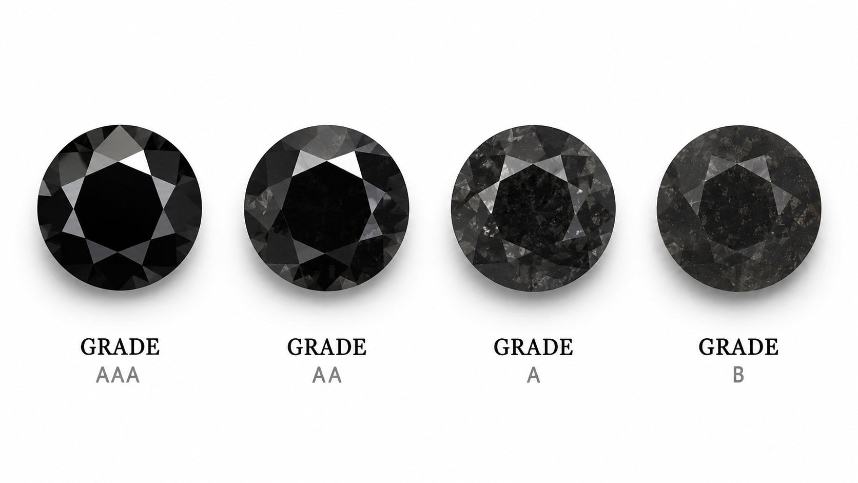 Black Diamond Grade Chart for Grades AAA - B | Barkev's
