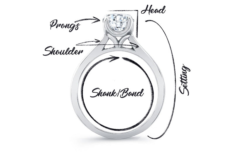 The Anatomy Of An Engagement Ring Pt.1: