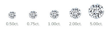 Diamond Sizes